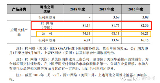 300768迪普科技做什么的,300768迪普科技增发价格