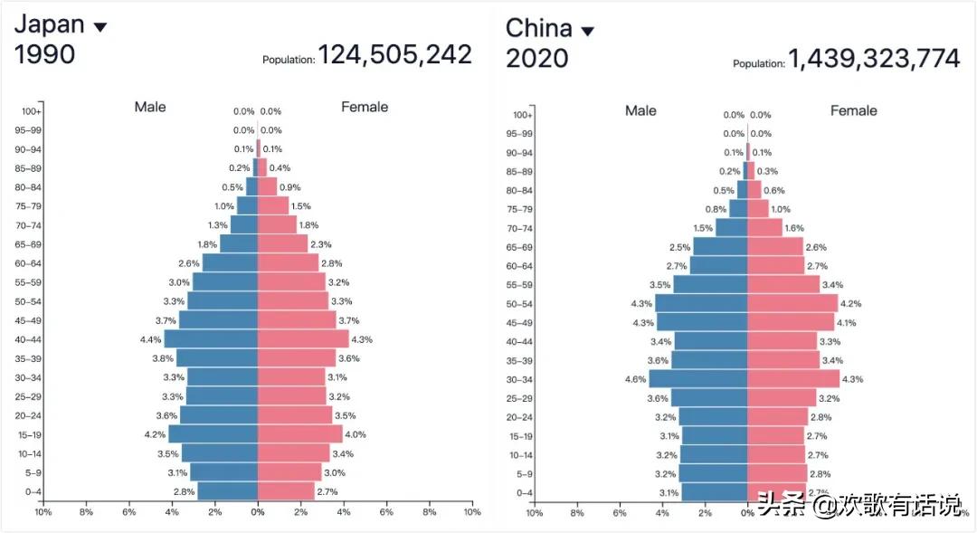 通缩的机遇,通缩的新世界全集
