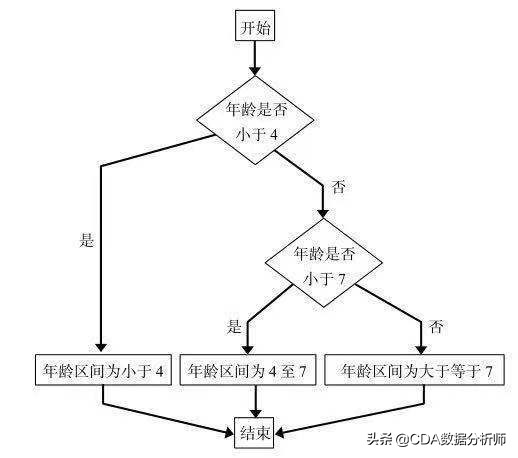 高级数据分析浅入门,透视数据分析怎么数值都是1
