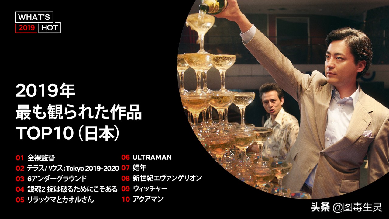 全裸监督鬼影特攻EVA-NETFLIX2019年日本热门排名公布