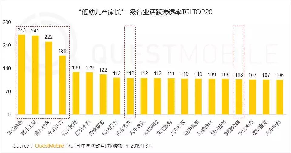 questmobile姣嶅┐,questmobile鍎跨鐢ㄥ搧