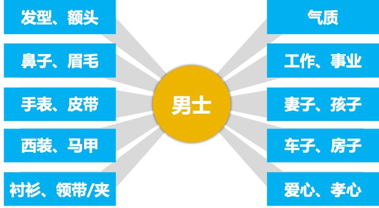 建材行业门店销售怎么做,建材渠道销售培训