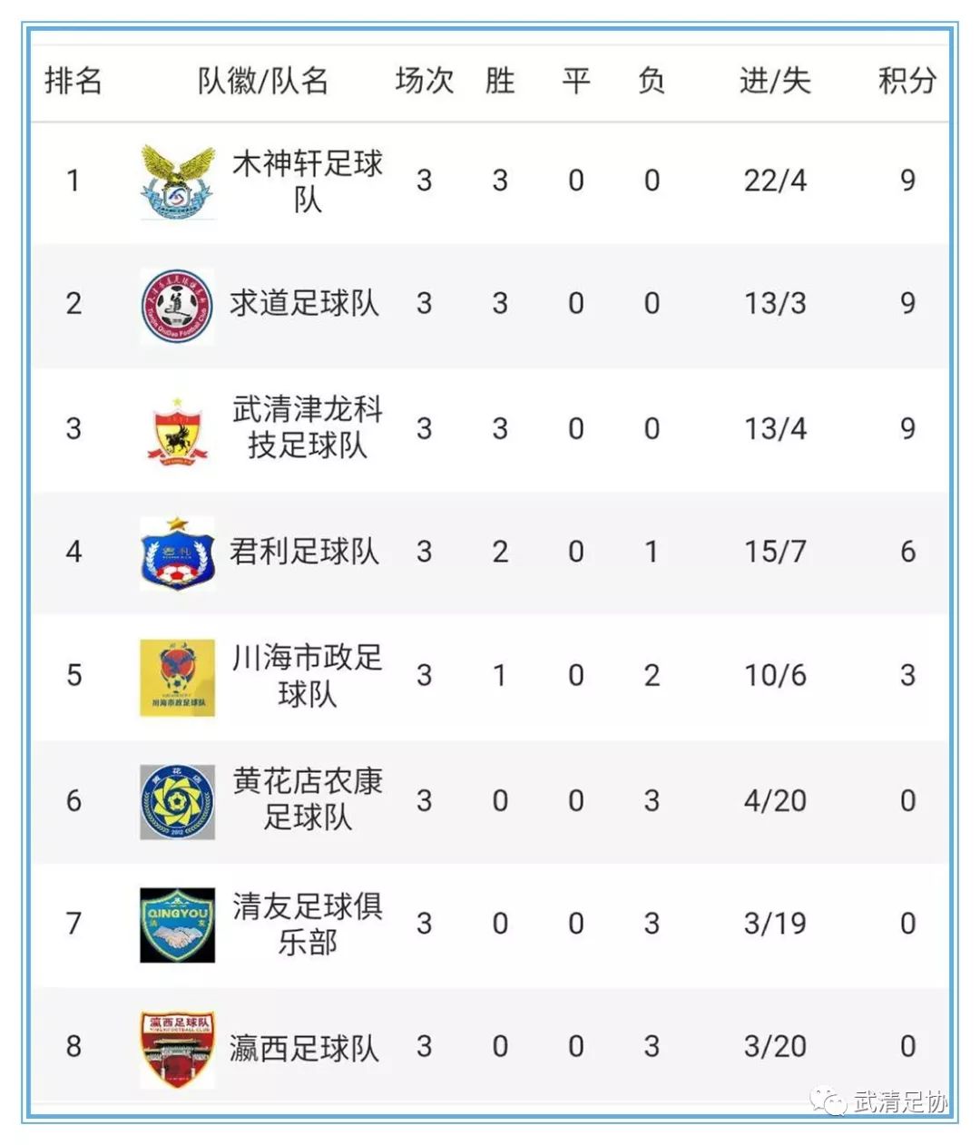 龙湖杯足球赛,龙湖区足球比赛