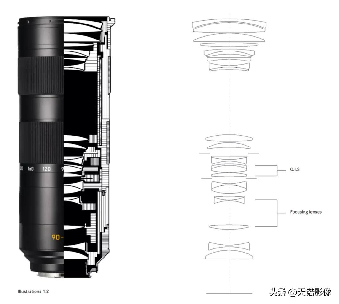 徕卡sl90-280拍人像,徕卡sl24-90镜头与24-70镜头比较