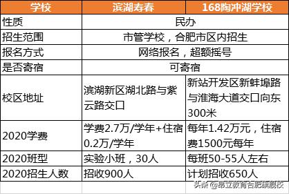 合肥新站寿春和陶冲湖168哪个好,陶冲湖168和滨湖寿春哪个好