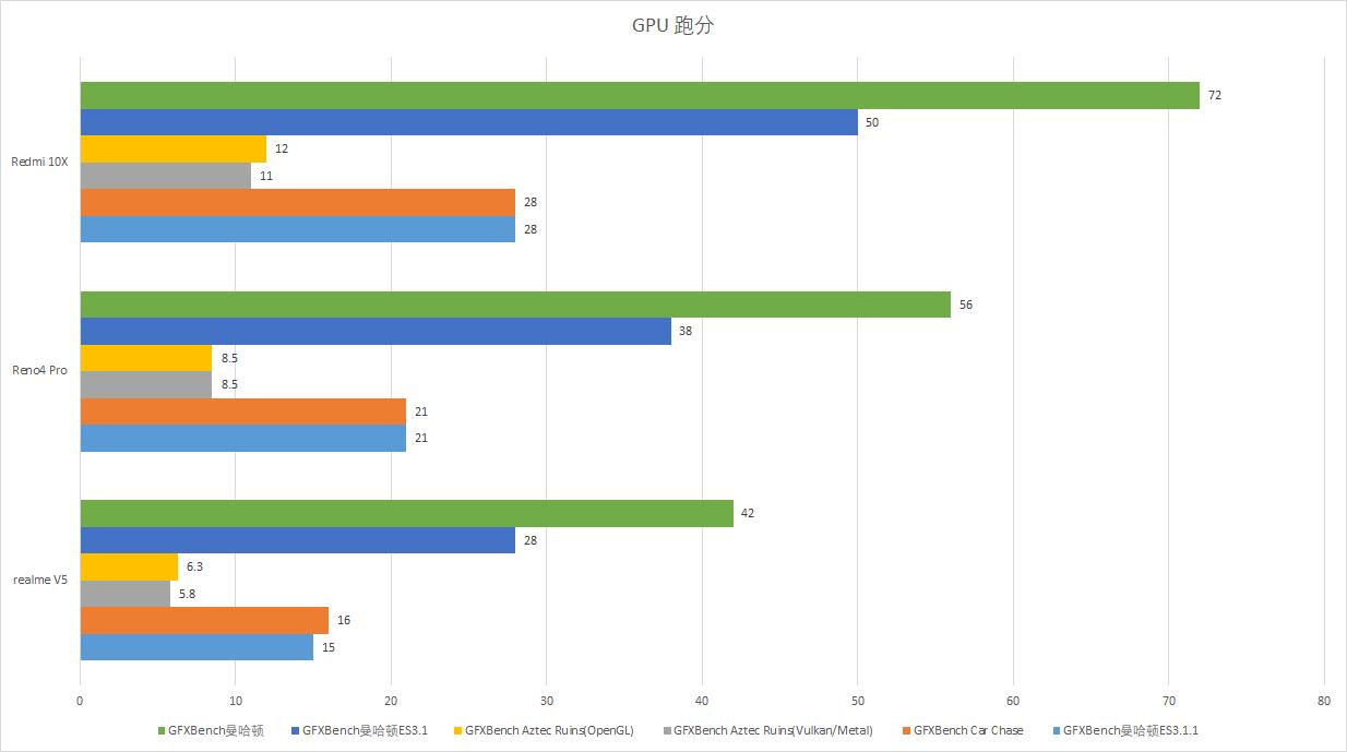 realme真我v15好吗,realme真我V5测评