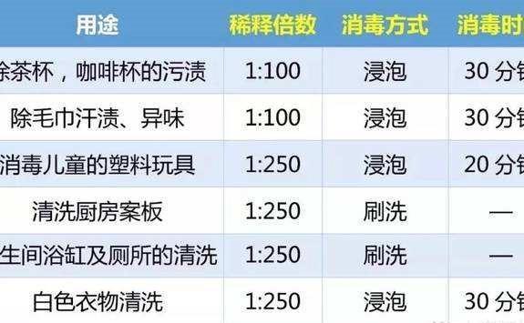 如何科学正确使用84消毒液有技巧,常用的84消毒液杀菌吗