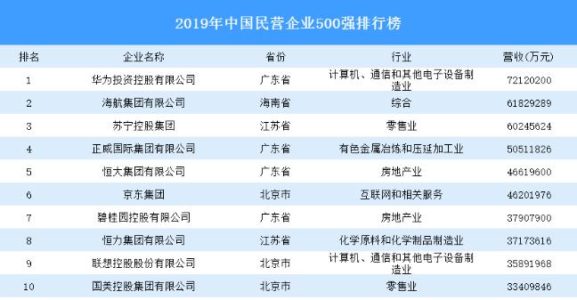 万亿金融帝国现状,万亿帝国集团现状