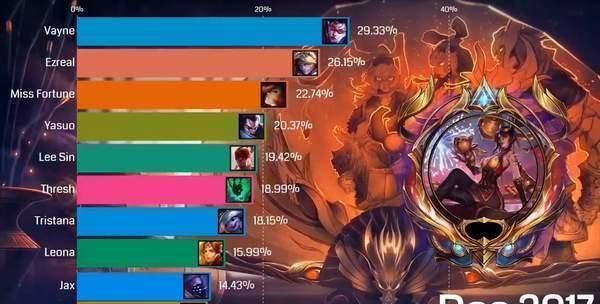 lol盲僧劫亚索哪个厉害,lol英雄介绍大全盲僧