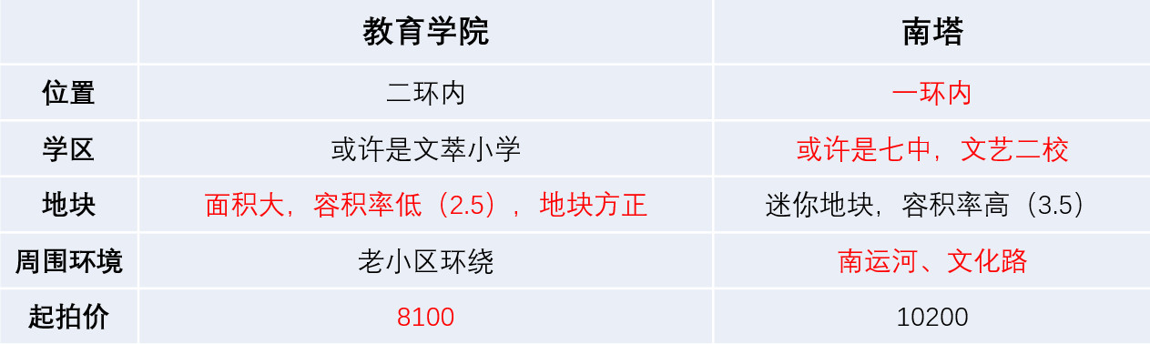 最新城南地王消息,一场关乎下半年沈阳房价的土拍