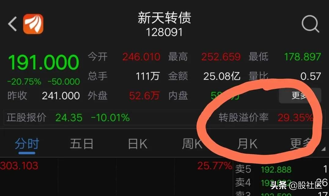 a50期指下跌与a股有什么联系,a50期指连续大跌4天