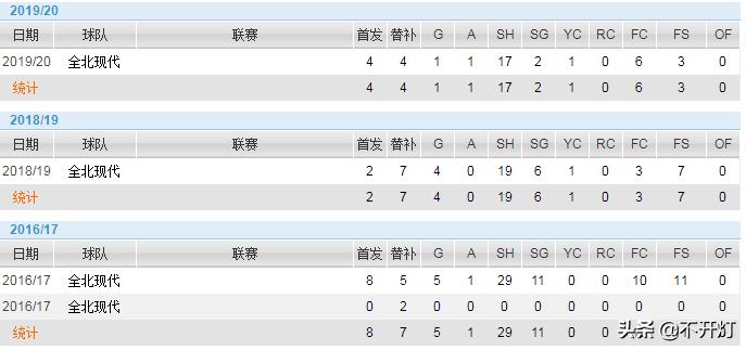 致敬老兵亚洲杯,致敬老兵三次最佳得主