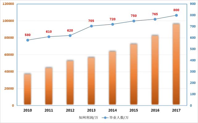 “知网”，一个高校和毕业生都迈不过的坎