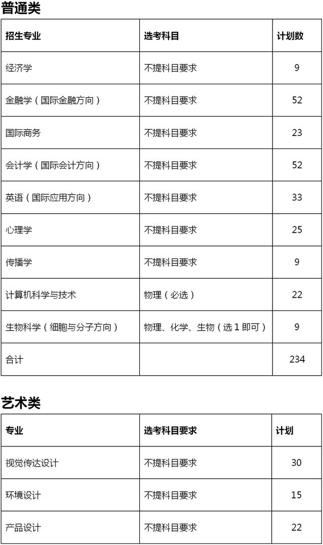 五大高校在浙江招生计划,浙江省各高校出招生简章的时间