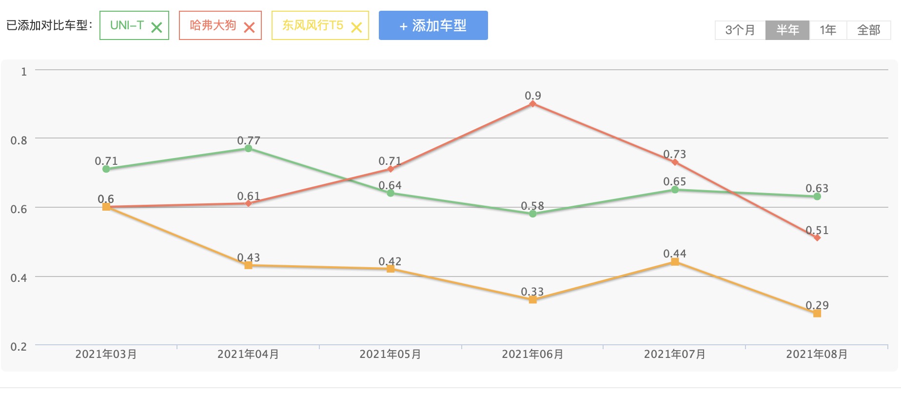 现在还有哪些三菱动力的国产车,2022年国产车哪些车用三菱发动机