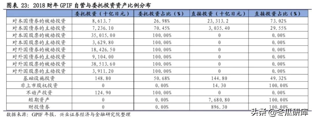 日本的养老金是怎样的,日本养老金制度的问题及措施
