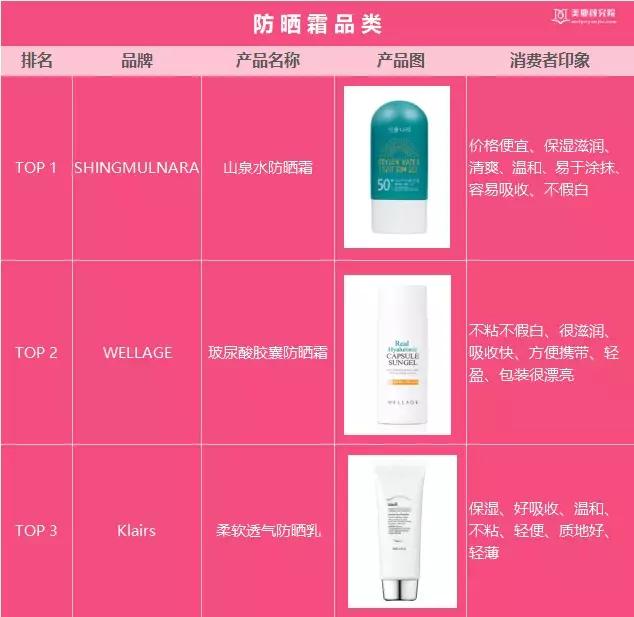 美妆测评韩妆品牌排行榜最新款,韩妆榜单