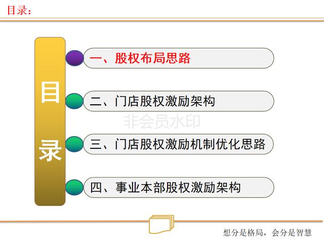看连锁店如何打造、裂变式合伙人激励机制（绝密珍藏PPT）