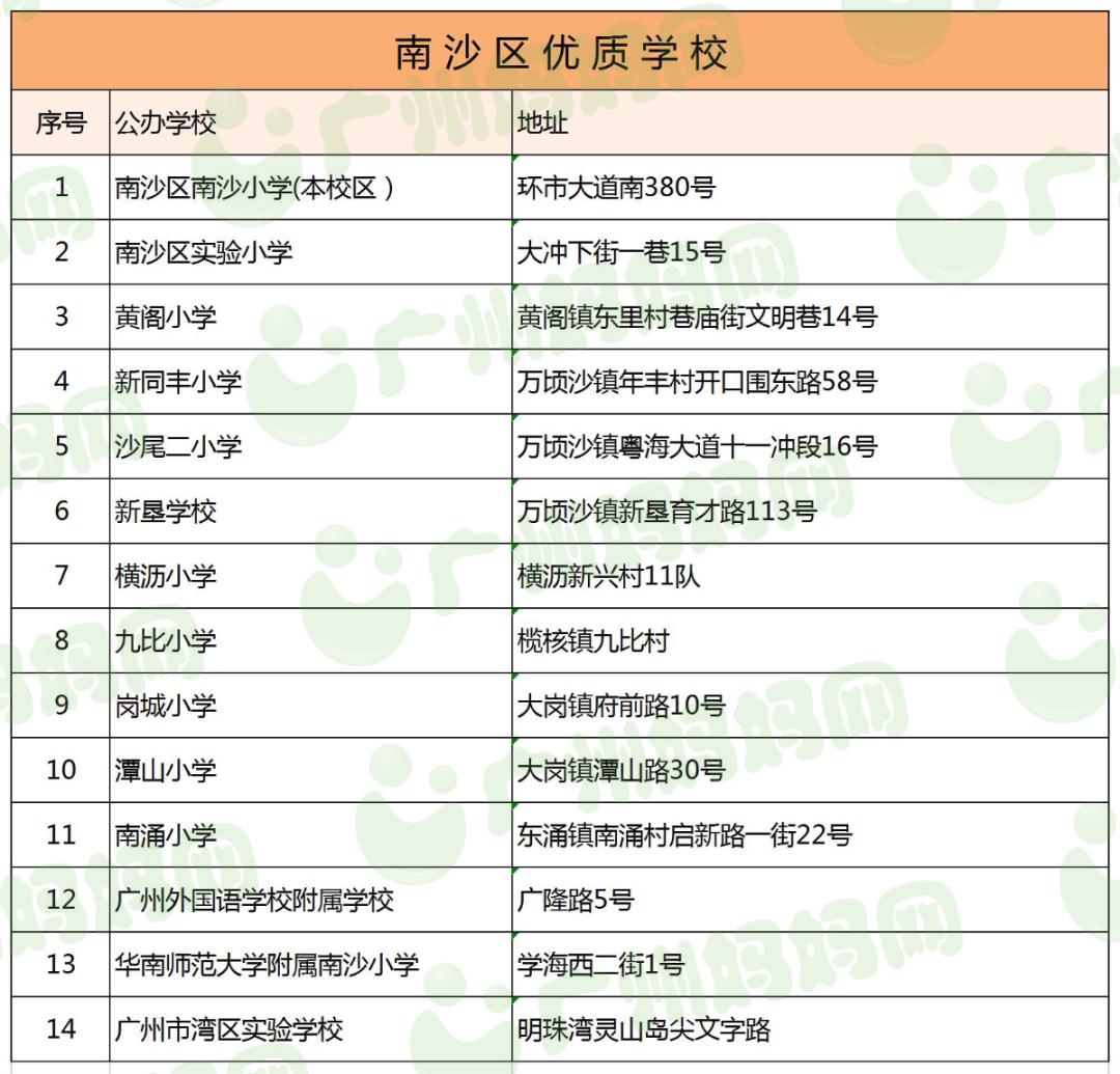 广州11区好口碑小学名单来了！数量最多的区，居然不是越秀天河？