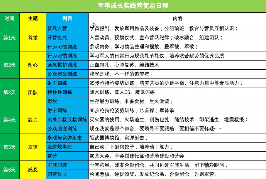 穿越军童铁旅~体验式学习，在做中学，在玩中学
