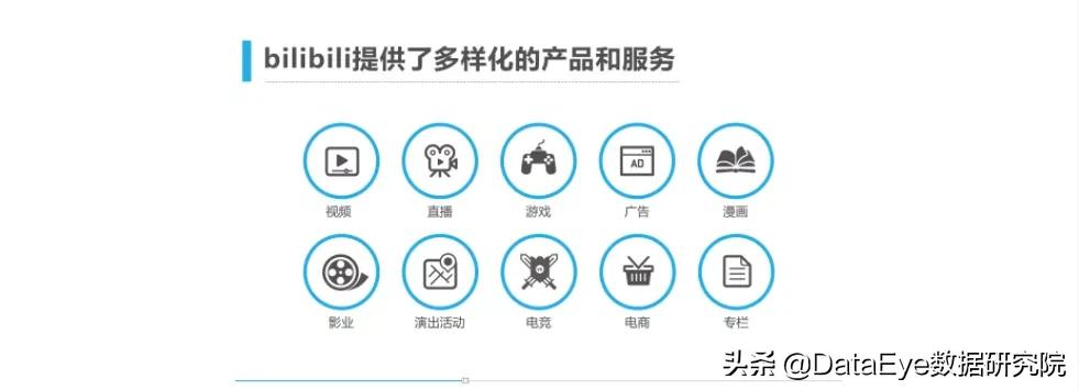 哔哩哔哩读懂z世代,哔哩哔哩19年版本