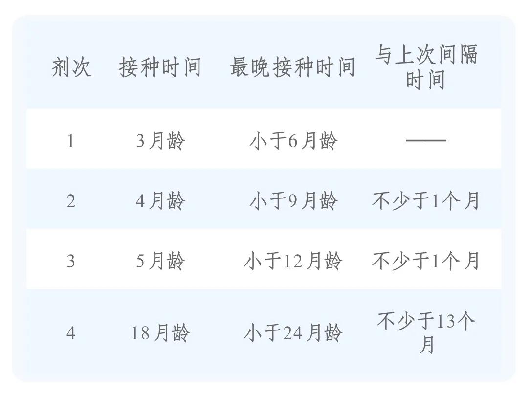 宝宝疫苗本上的疫苗都要接种吗,2022婴儿疫苗免费和自费一览表