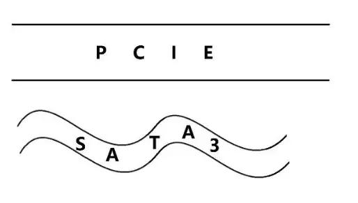 常用硬盘接口IDE、SATA、mSATA、M.2SATA、M.2PCIENVMe讲解