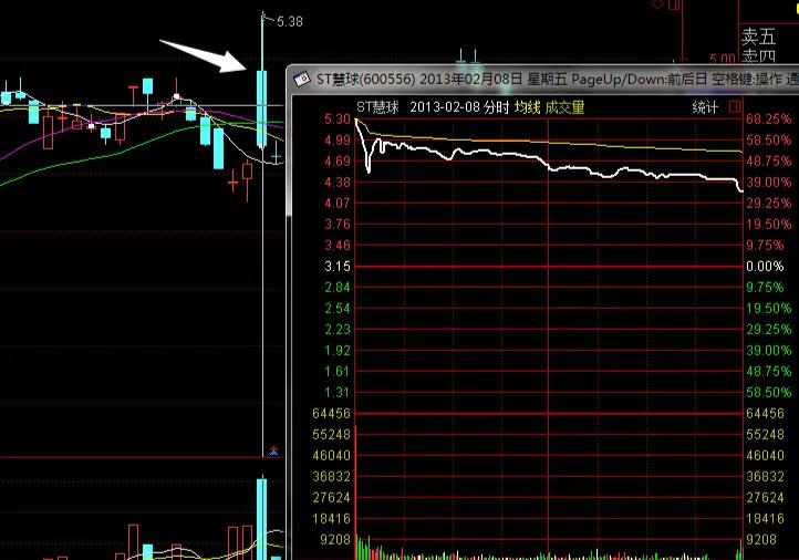 st鎱х悆骞存姤,st椋庝簯