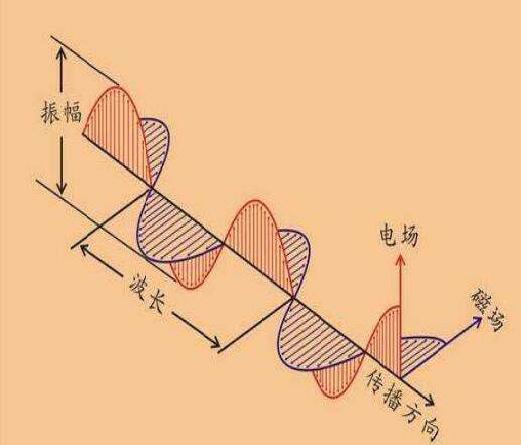 欧拉到底有多少定理公式,欧拉公式的证明过程有多难