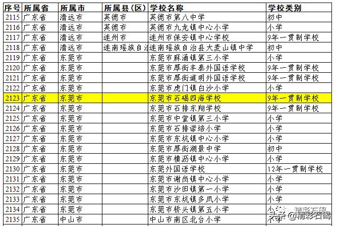 石碣镇四海学校2017年,石碣四海学校足球队