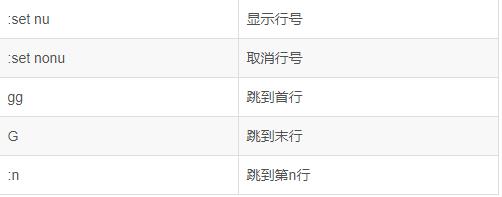 linux最常用命令简单易学,linux最常用的命令现实意义