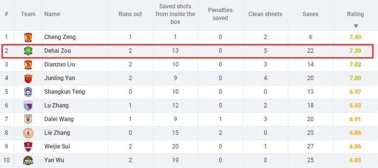 归化李可，签下张玉宁，战胜恒大，八连胜的国安离中超冠军更近了