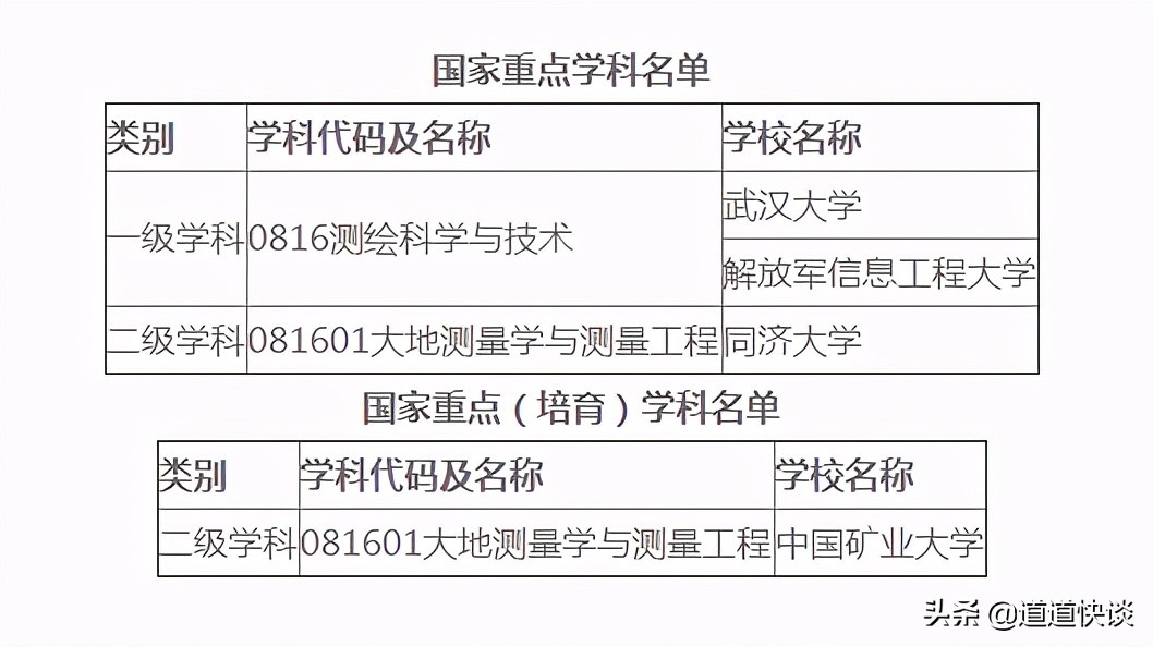 测绘类干什么,测绘有什么前途