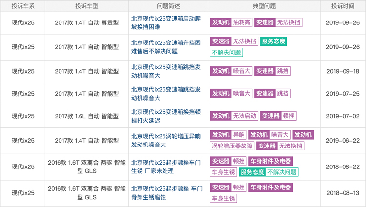 北京现代新款ix25车型展示及价格,1.6l动力会不会低