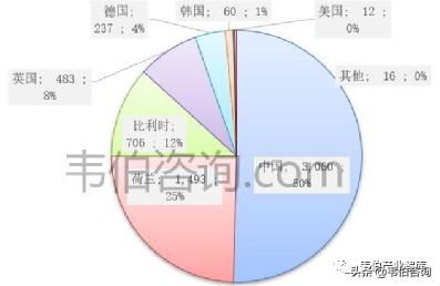 2023风力发电世界排名,2023年全球风力发电十大排名国家