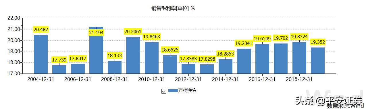 a股业绩拐点的十大公司,a股净利润最高个股排行