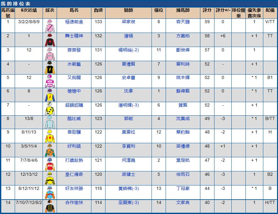 2021年5月沙田赛马赛果,2023年沙田赛马比赛时间