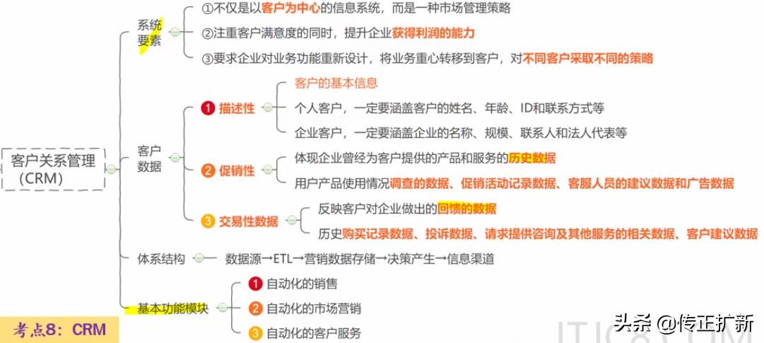 系统集成项目化管理知识点,系统集成项目管理基本知识