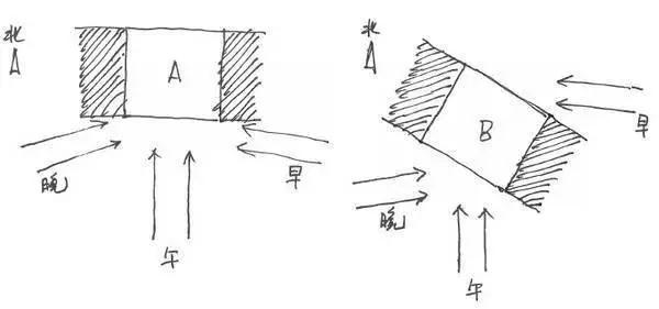 最好的户型原来是这样的