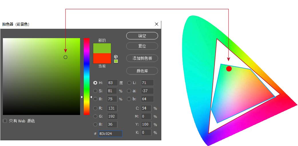 为什么你的作品有色差,为什么发了作品会偏黄