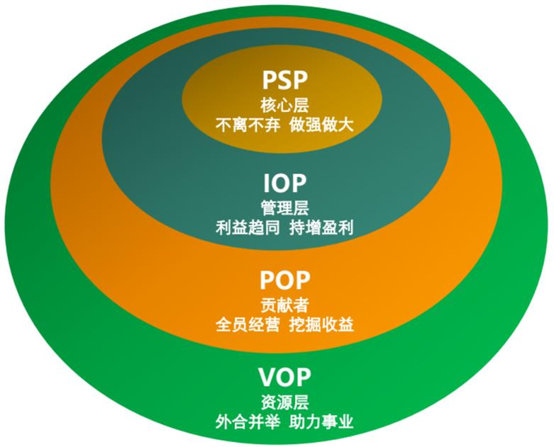 张勇是如何成为阿里新领袖人物的,张勇阿里巴巴职业规划