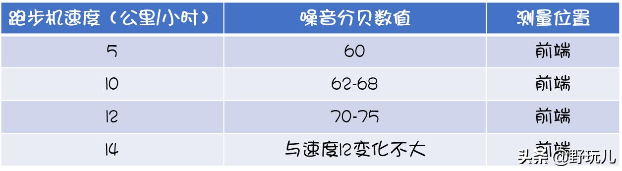 赤兔跑步机带给我的变化,赤兔智能跑步机评测