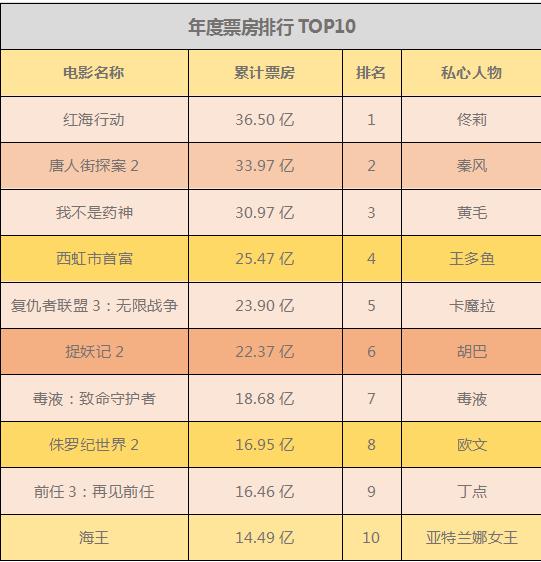 盘点2018年十大票房黑马,2018年票房排行榜前十名