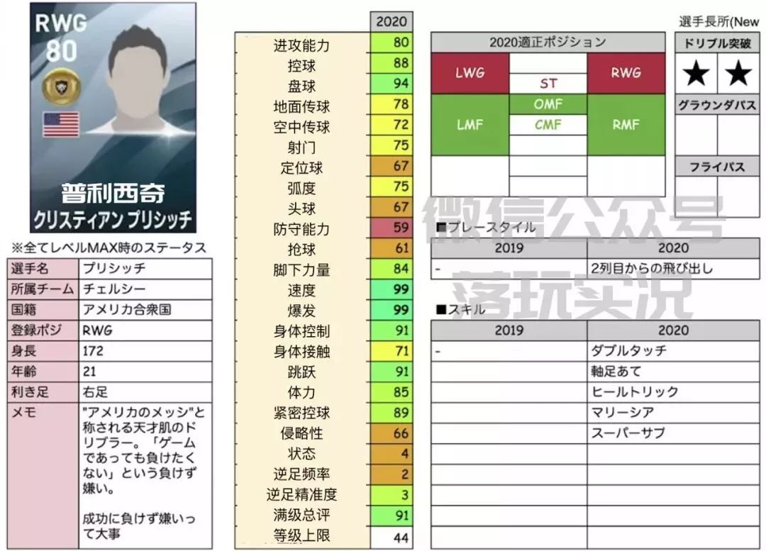 2022实况足球金球妖人推荐,实况足球手游2019各位置银球妖人