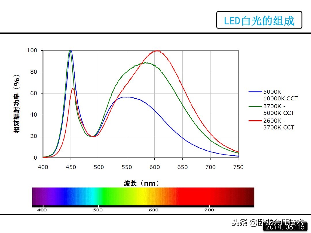 汽车led大灯结构及原理图解,led的原理和结构