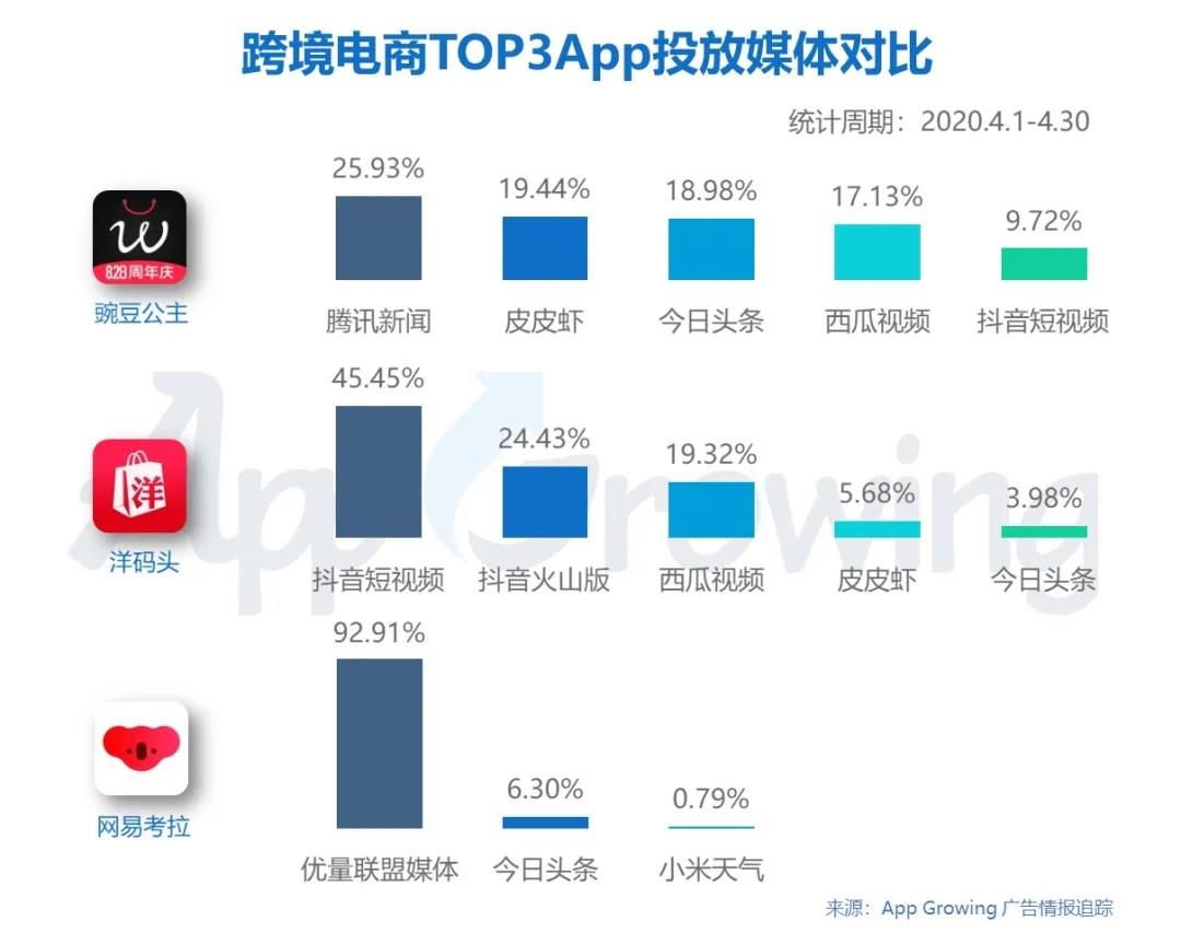 电商信息流广告投放成功案例,电商广告24小时趋势