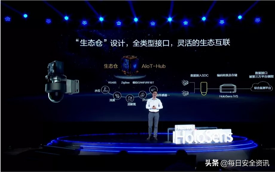 华为海康宇视哪个比较好,华为安防和紫光华智