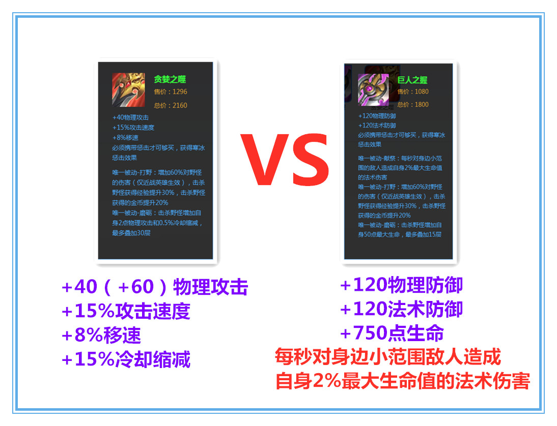 王者荣耀亚瑟又肉又输出出装,王者荣耀疾跑带线流亚瑟出装铭文