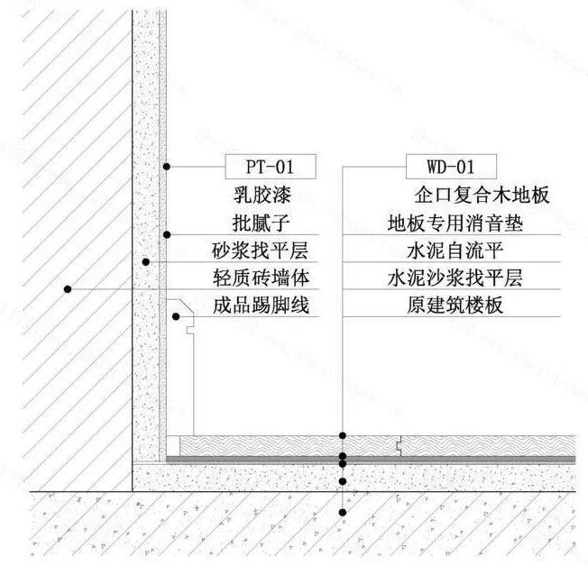 装修别再纠结了,装修别纠结