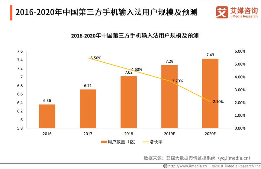 搜狗讯飞百度输入法对比,第三方输入法和自带输入法哪个好